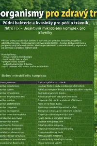 Nitro fix- cropmaster