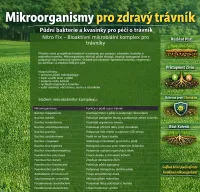 Nitro fix- cropmaster